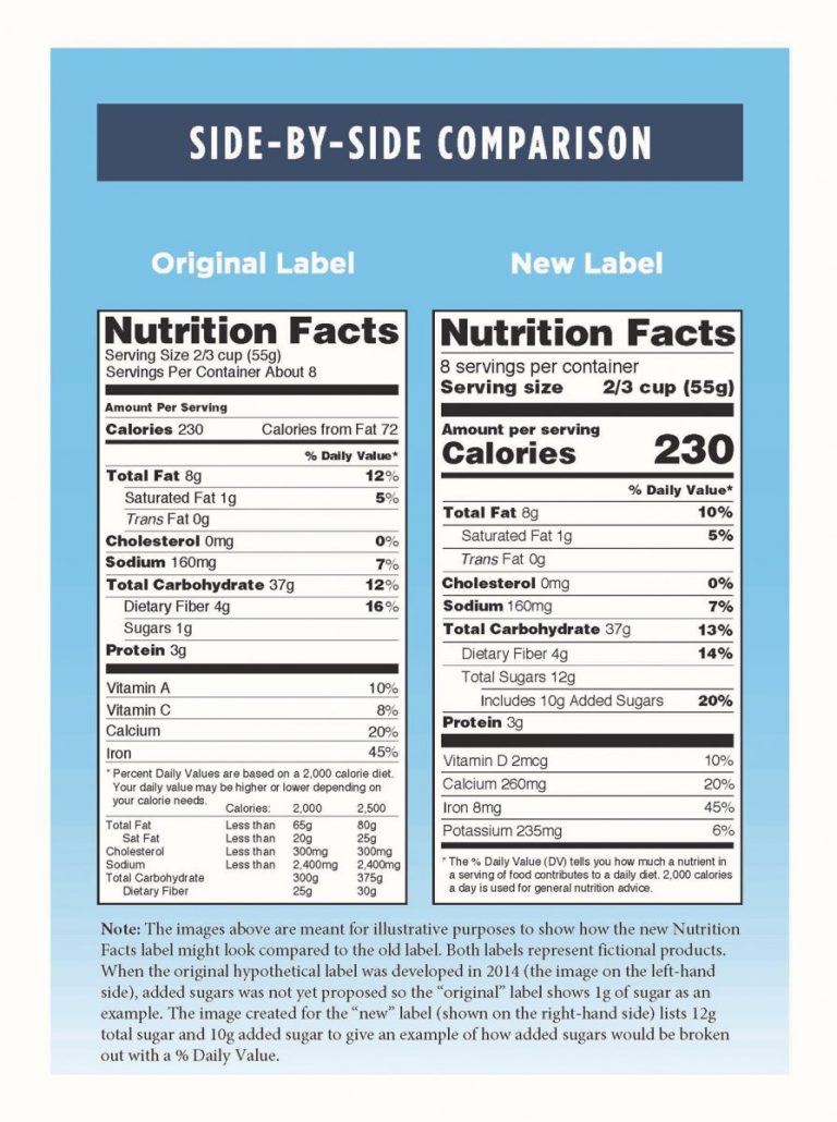 Nutri Food Ingredient Facts